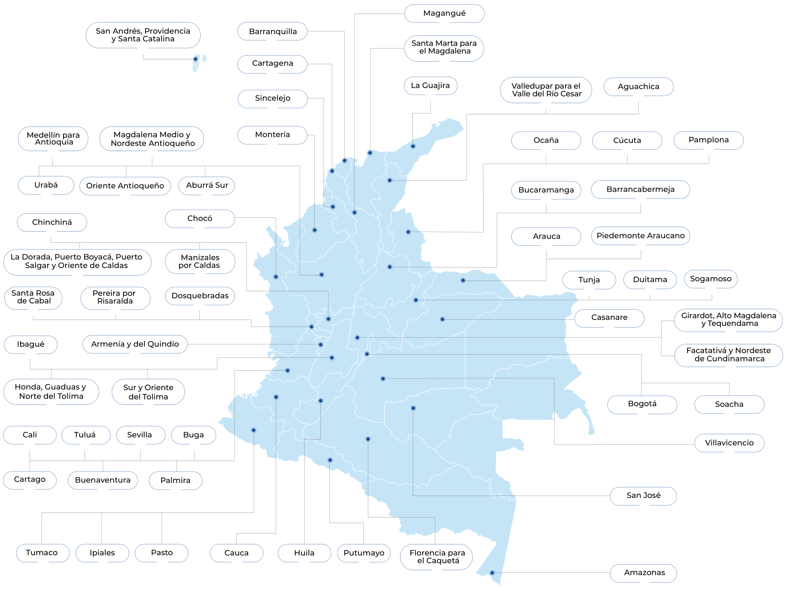 Red de Cámaras de Comercio